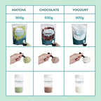 Naturecan Whey Protein Sữa Chua