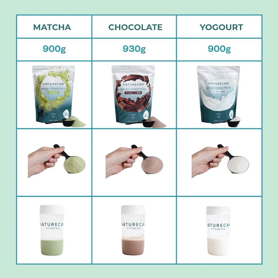 Naturecan Whey Protein Sữa Chua
