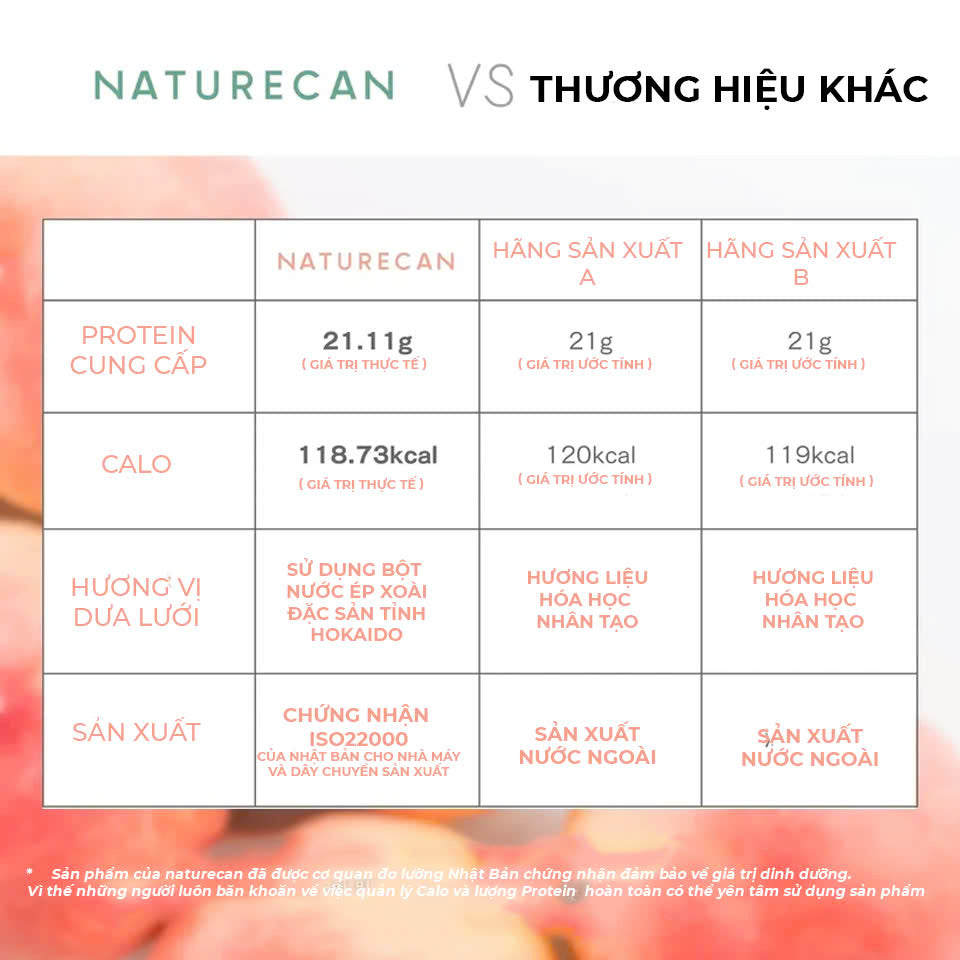 Naturecan Whey Protein Vị Đào