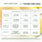 Naturecan Whey Protein Dưa Lưới