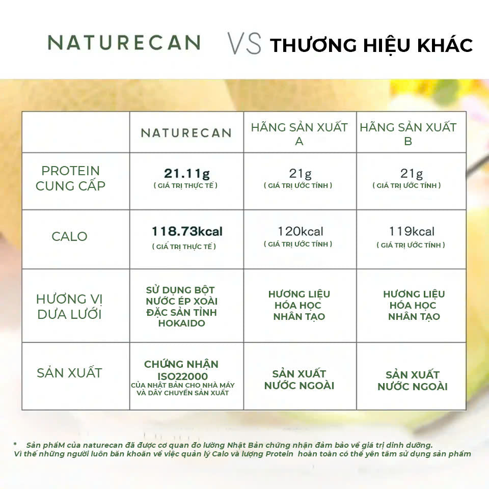 Naturecan Whey Protein Dưa Lưới