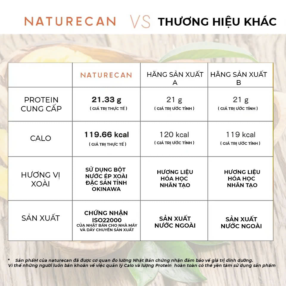 Naturecan Whey Protein Vị Xoài