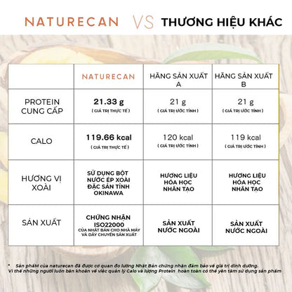 Naturecan Whey Protein Vị Xoài