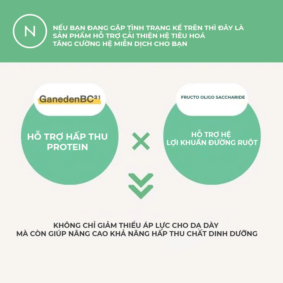 Naturecan Muscle Flora Cải Thiện Tiêu Hóa