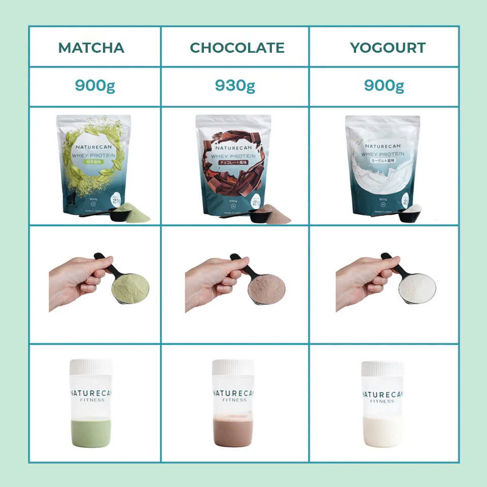 Naturecan Whey Protein Yogurt
